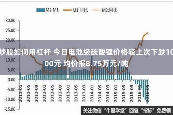 炒股如何用杠杆 今日电池级碳酸锂价格较上次下跌1000元 均价报8.75万元/吨