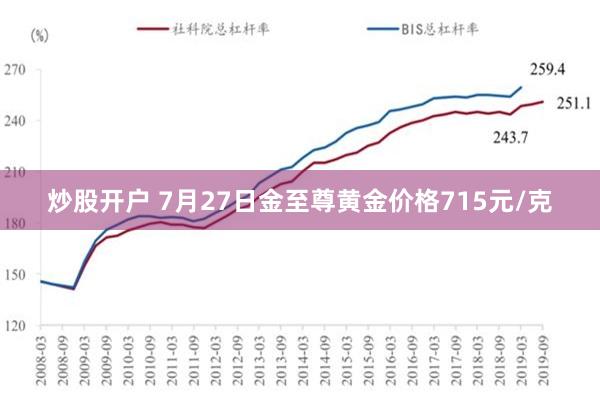 炒股开户 7月27日金至尊黄金价格715元/克