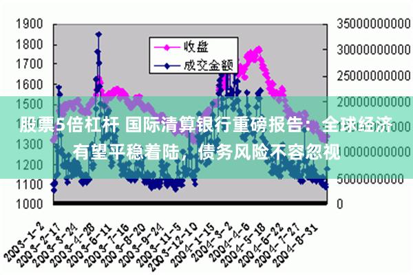 股票5倍杠杆 国际清算银行重磅报告：全球经济有望平稳着陆，债务风险不容忽视