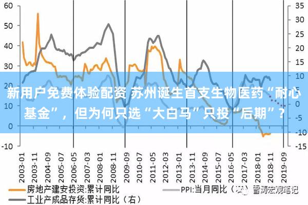 新用户免费体验配资 苏州诞生首支生物医药“耐心基金”，但为何只选“大白马”只投“后期”？