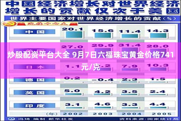 炒股配资平台大全 9月7日六福珠宝黄金价格741元/克