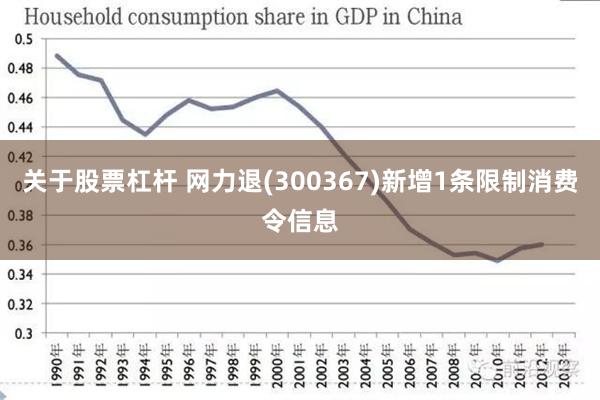 关于股票杠杆 网力退(300367)新增1条限制消费令信息