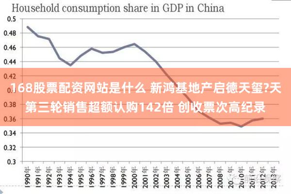 168股票配资网站是什么 新鸿基地产启德天玺?天第三轮销售超额认购142倍 创收票次高纪录