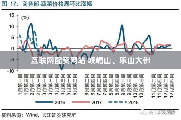 互联网配资网站 峨嵋山、乐山大佛