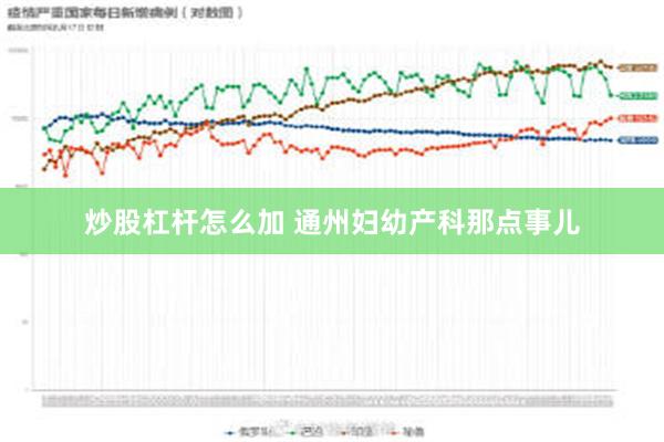 炒股杠杆怎么加 通州妇幼产科那点事儿