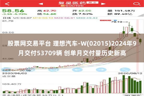 股票网交易平台 理想汽车-W(02015)2024年9月交付53709辆 创单月交付量历史新高