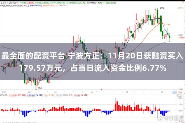 最全面的配资平台 宁波方正：11月20日获融资买入179.57万元，占当日流入资金比例6.77%