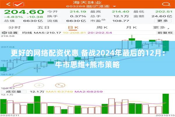 更好的网络配资优惠 备战2024年最后的12月：牛市思维+熊市策略