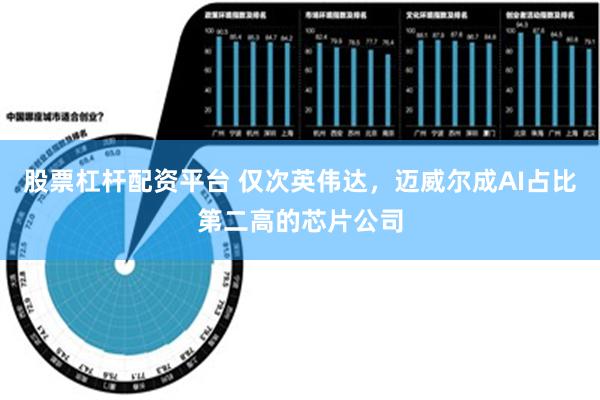 股票杠杆配资平台 仅次英伟达，迈威尔成AI占比第二高的芯片公司