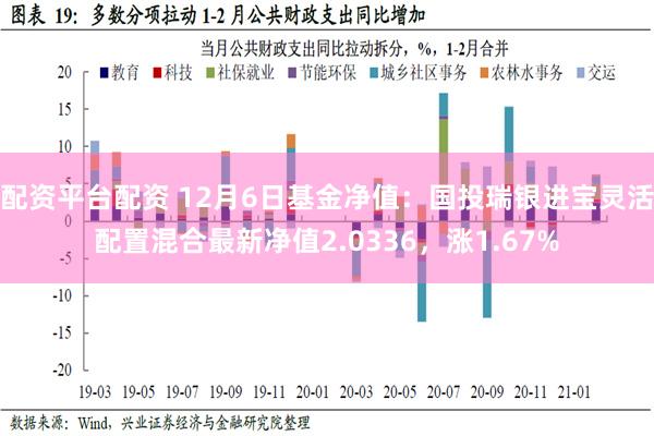 配资平台配资 12月6日基金净值：国投瑞银进宝灵活配置混合最新净值2.0336，涨1.67%