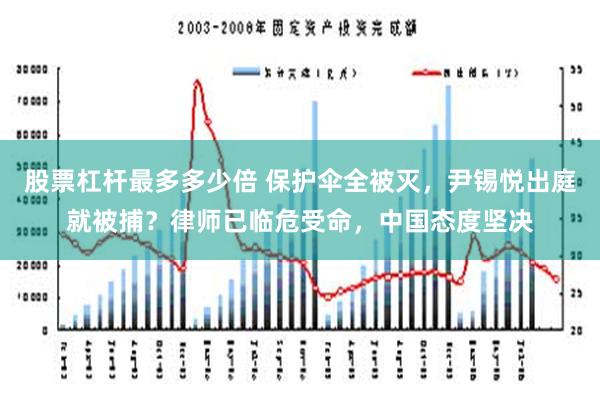 股票杠杆最多多少倍 保护伞全被灭，尹锡悦出庭就被捕？律师已临危受命，中国态度坚决