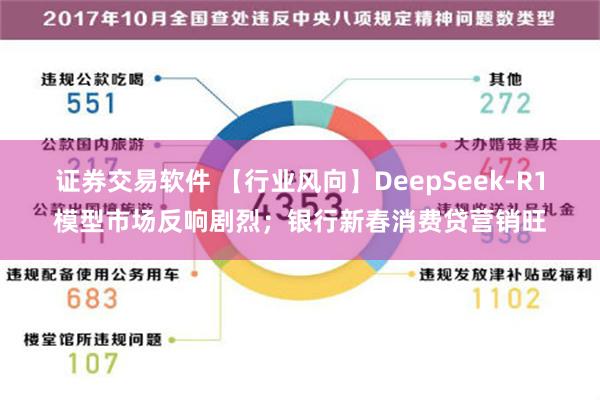 证券交易软件 【行业风向】DeepSeek-R1模型市场反响剧烈；银行新春消费贷营销旺