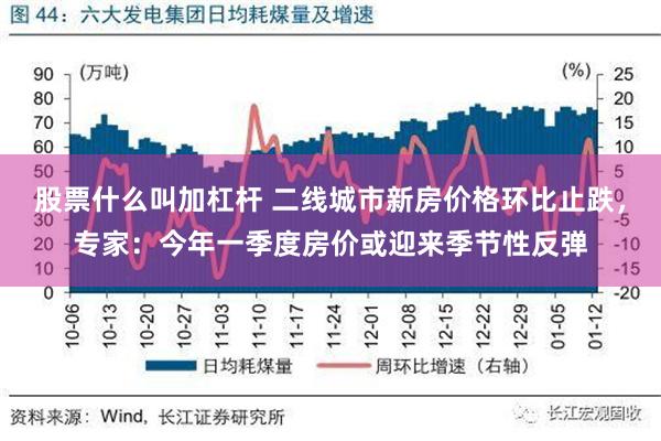 股票什么叫加杠杆 二线城市新房价格环比止跌，专家：今年一季度房价或迎来季节性反弹